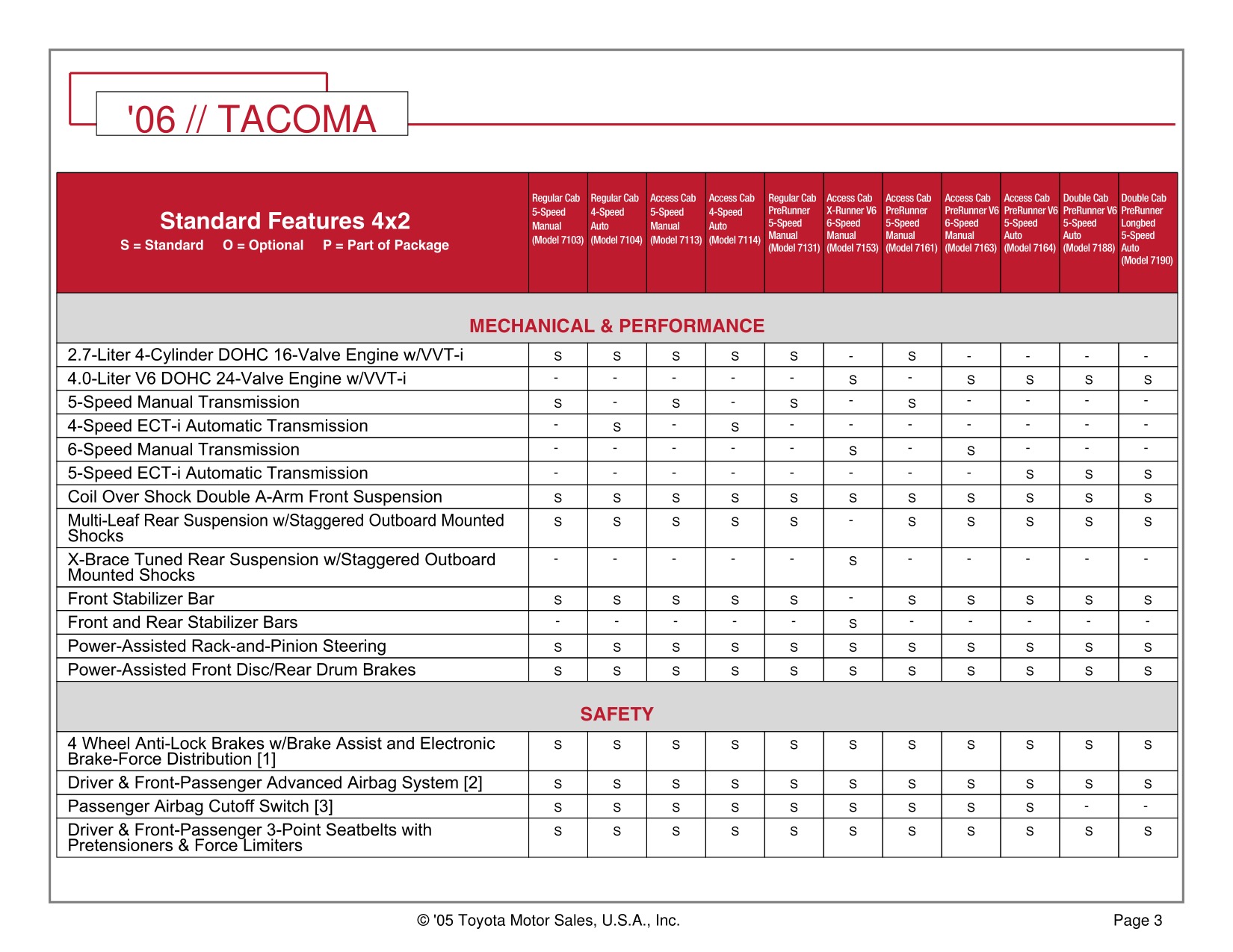 2006 Toyota Tacoma 4x2 Brochure Page 16